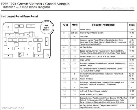 ford crown victoria central junction box location|2004 ford crown fuse box diagram.